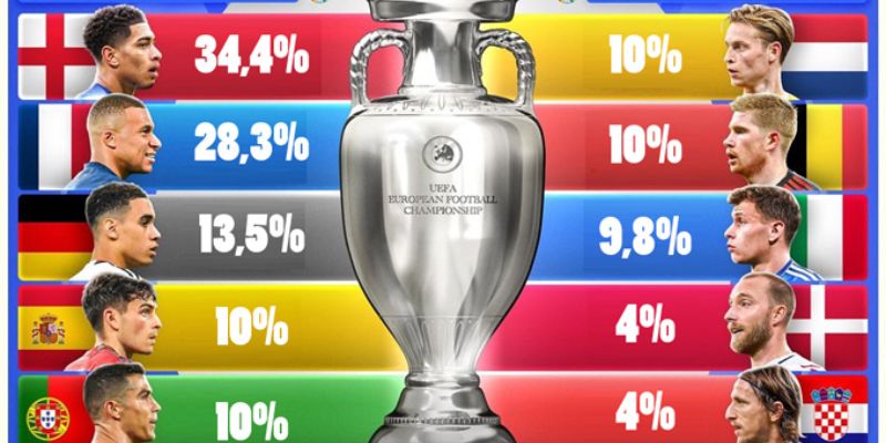 Đội Nào Vô Địch Euro 2024 - Ngôi Sao Sáng Làm Nên Lịch Sử 1 Các dự đoán về đội nào vô địch Euro 2024 tại nhà cái New88